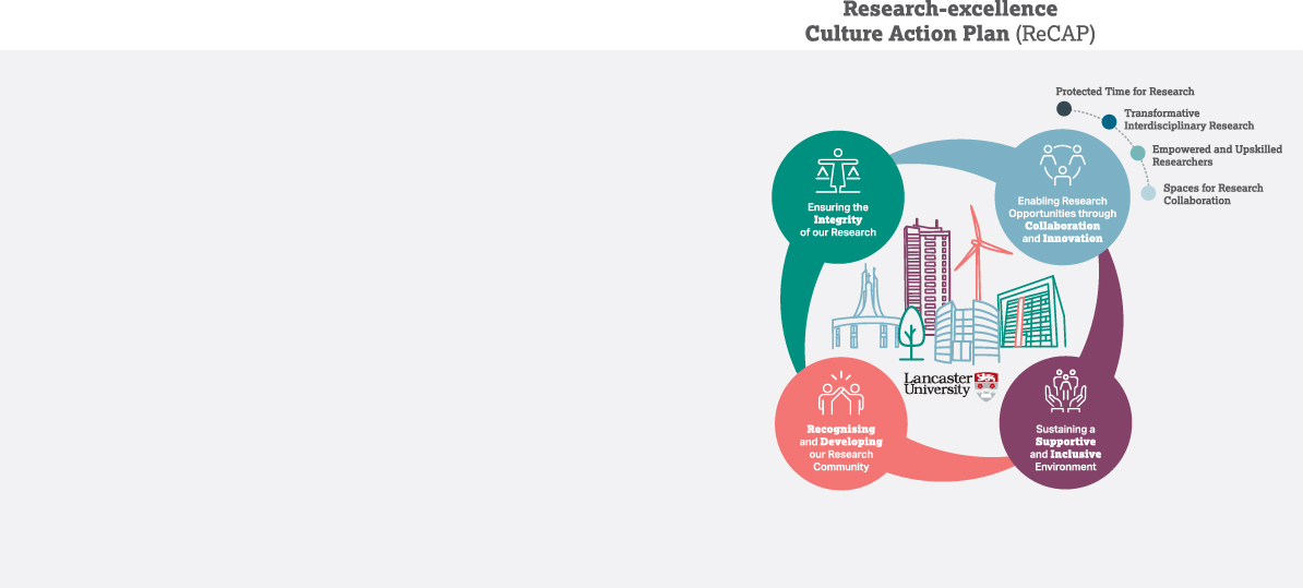 4 sub-themes; protected time; interdisciplinary; empowered and upskilled; space for collaboration 